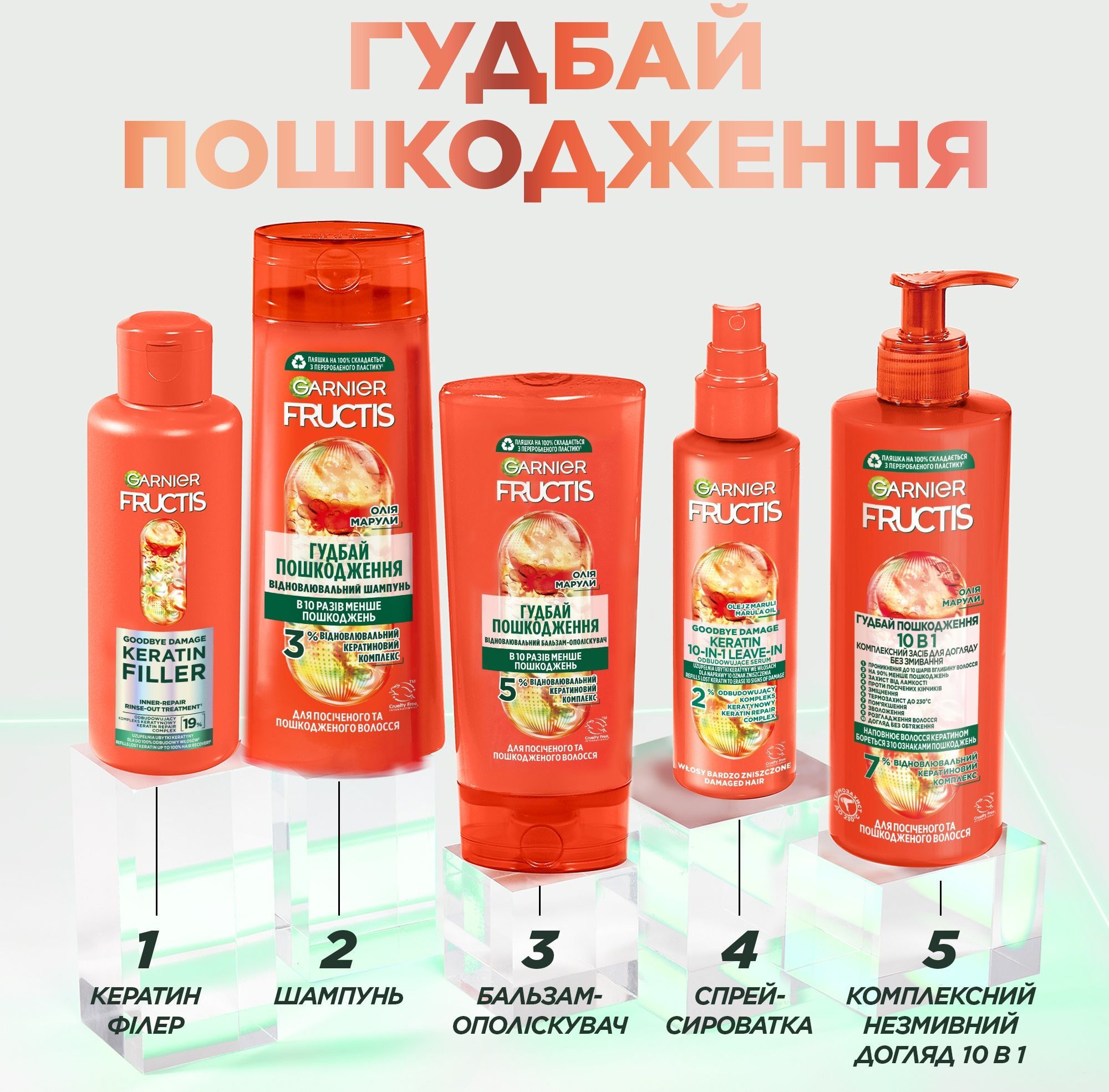 Шампунь Garnier Fructis Гудбай секущиеся кончики Для всех типов волос 250мл фото 
