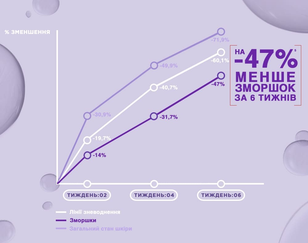Крем-уход L’Oreal Paris Revitalift Filler для восстановления объема кожи вокруг глаз с гиалуроновой кислотой 15мл фото 5
