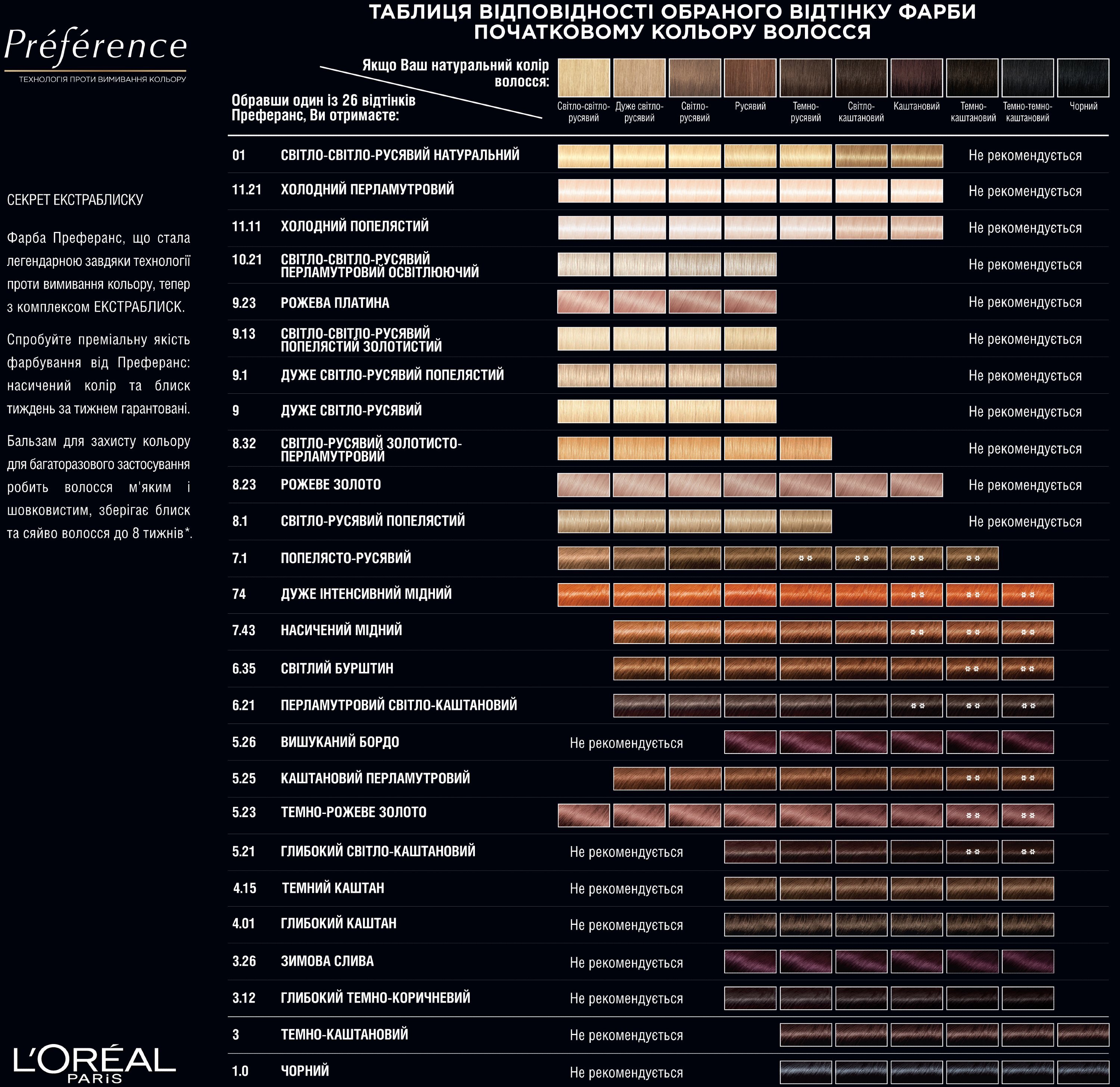 Устойчивая гель-краска для волос L'Oreal Paris Recital Preference 6.21 Перламутровый светло-каштановый фото 4