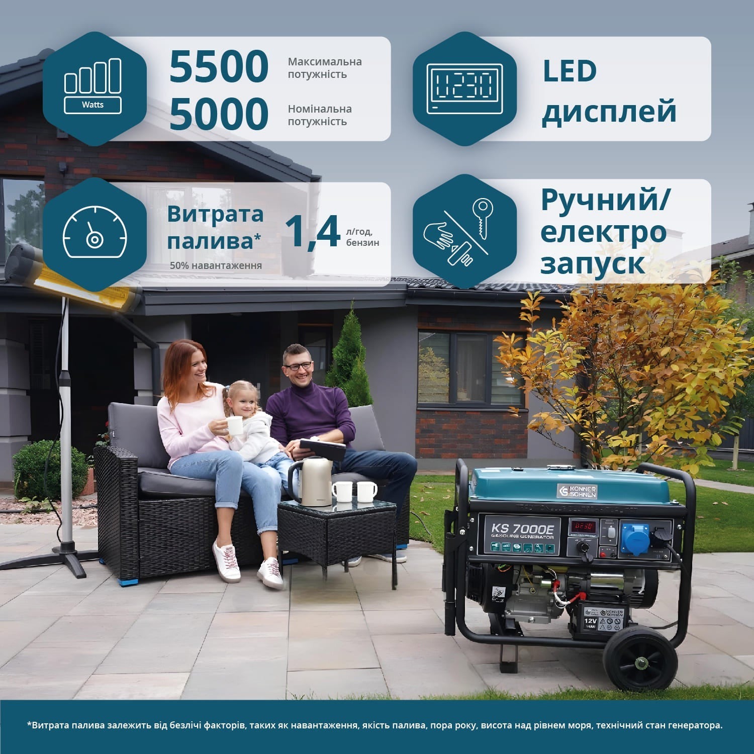 Генератор бензиновый Konner&Sohnen KS 7000E, 230В, 5.5кВт (KS7000E) фото 2