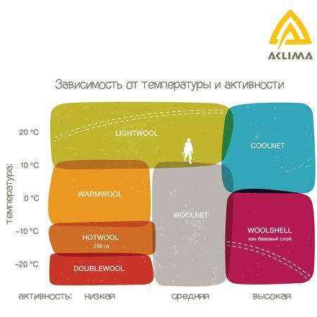 Термотрусы женские Aclima WarmWool 200 Hipster Jet Black S фото 3