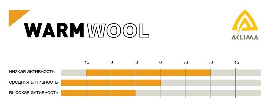 Термокофта чоловіча Aclima WarmWool 200 Crew Neck Men Jet Black XSфото3