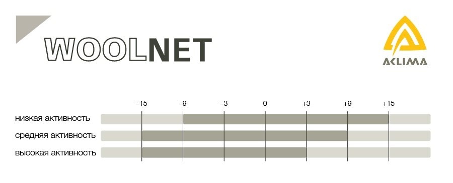 Термоштаны женские Aclima WoolNet 120 Longs Women Jet Black L фото 2