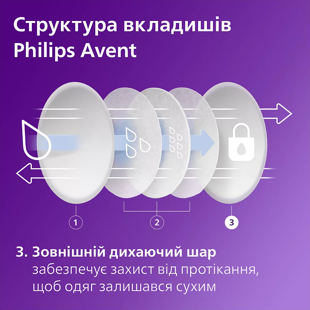 Одноразовые вкладыши в бюстгалтер Avent 60 шт (SCF254/61) фото 