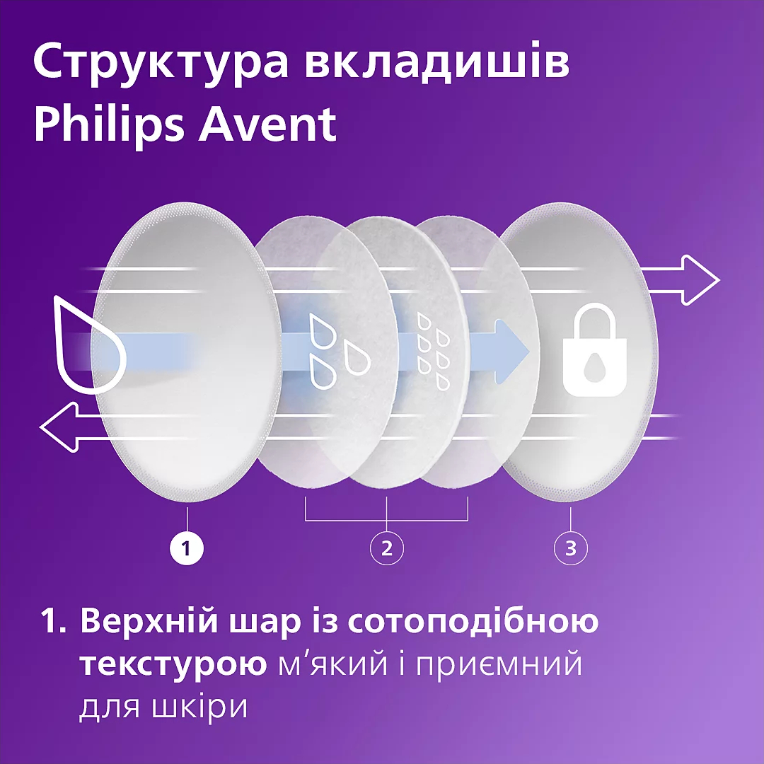 Одноразовые вкладыши в бюстгалтер Avent 60 шт (SCF254/61) фото 
