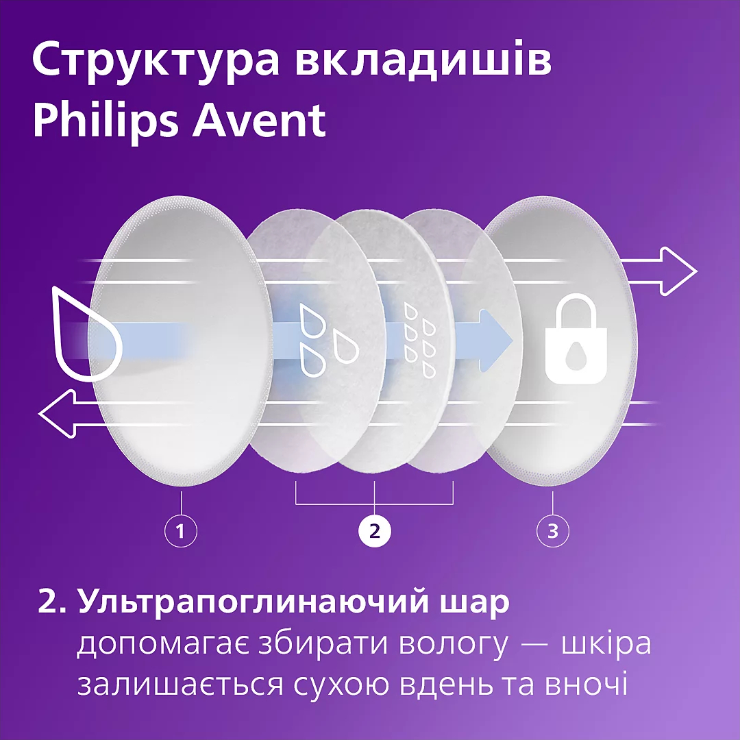 Одноразовые вкладыши в бюстгалтер Avent 24 шт (SCF254/24) фото 5