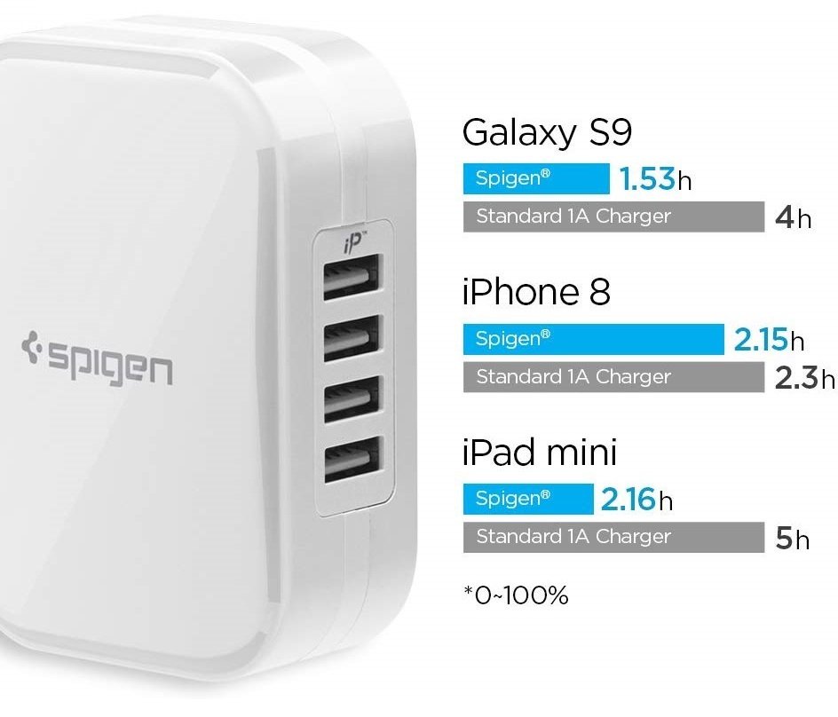  Мережевий зарядний пристрій Spigen F401 USB White фото4