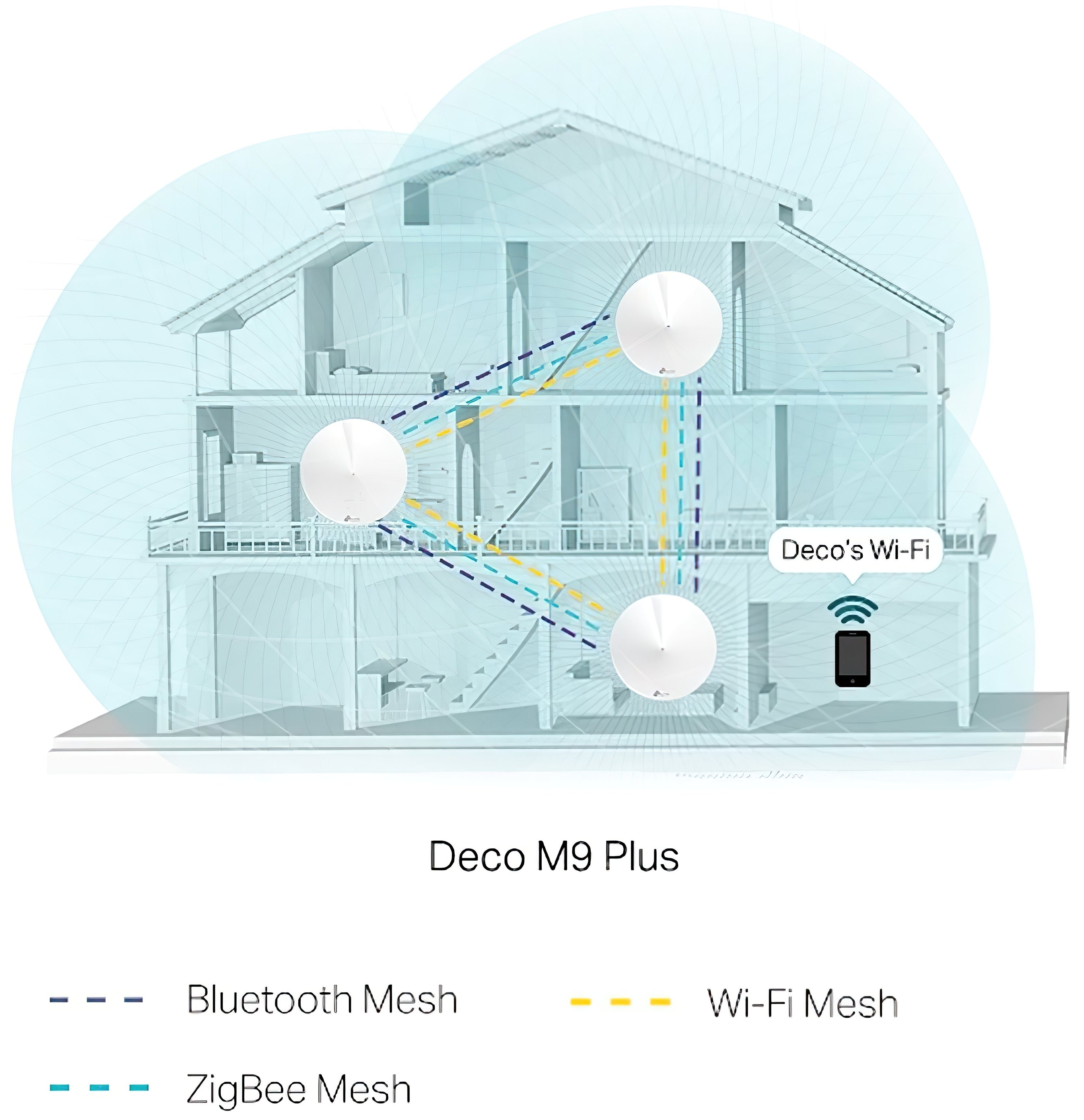 Беспроводная система Mesh Wi-Fi TP-LINK DECO-M9-Plus-3-PACK фото 6