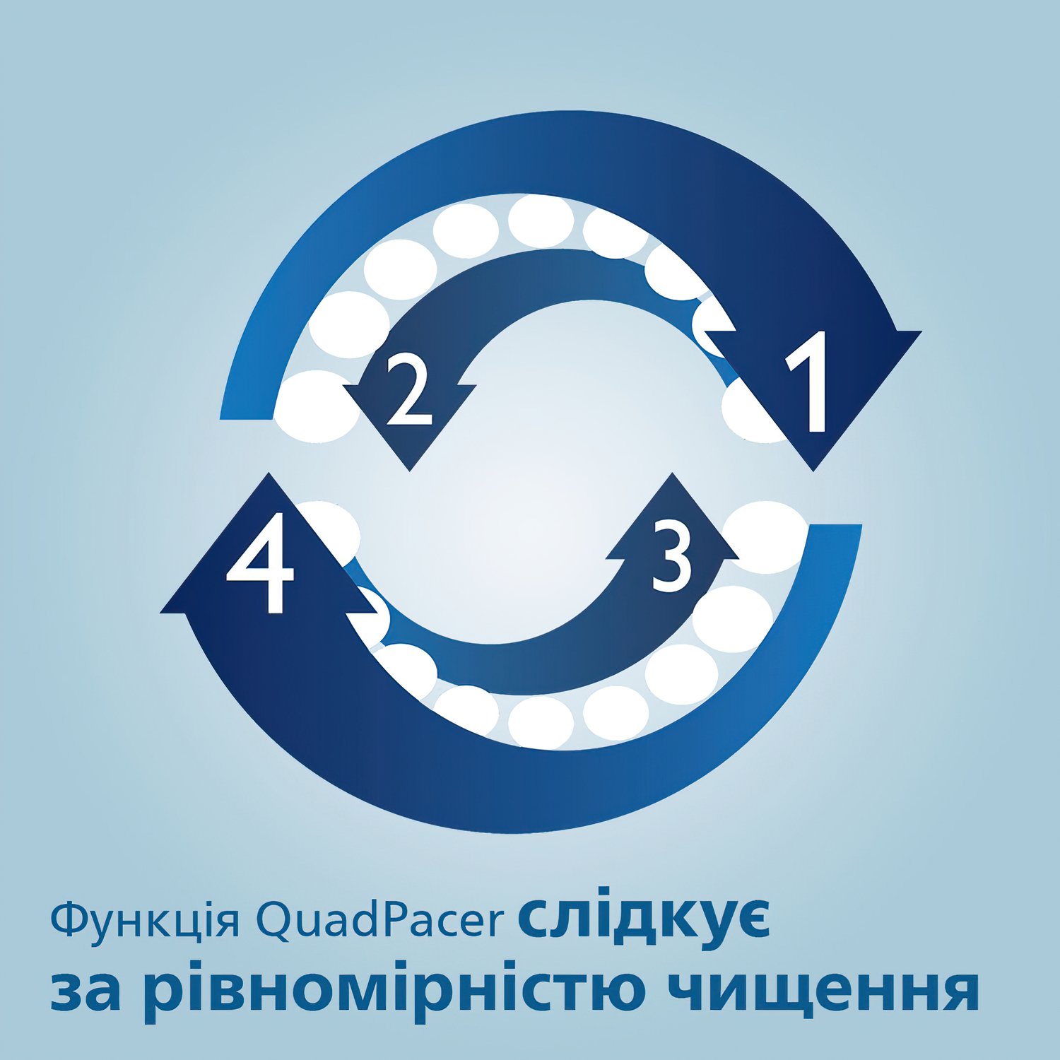 Електрична зубна щітка Philips ProtectiveClean 5100 HX6859 / 29фото