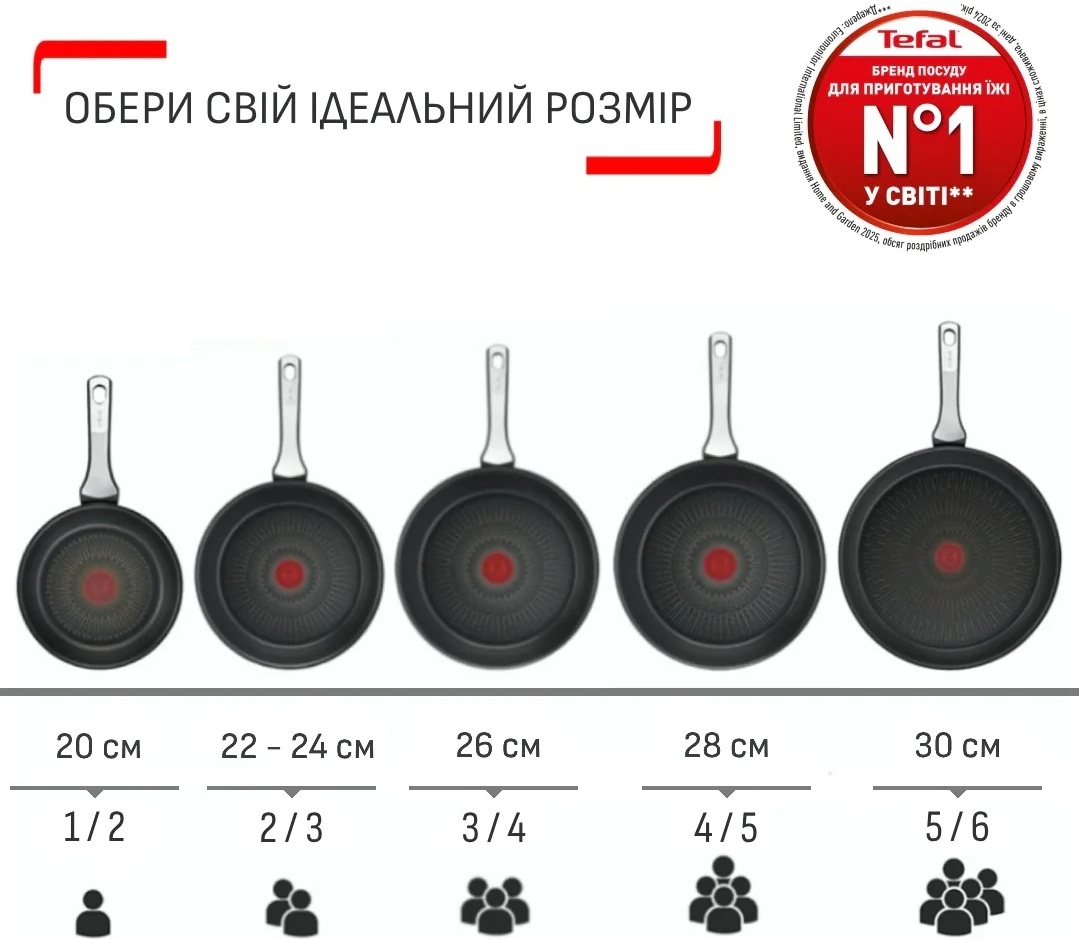 Сковорода Tefal Simply Clean 24 см (B5670453)фото