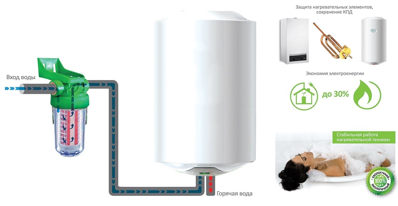 Фильтр от накипи Ecosoft Scalex-200 для бойлеров FOSE200ECO фото 