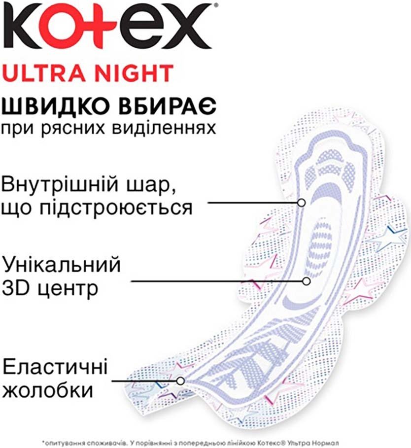 Прокладки гігієнічні Kotex Ultra Night 7 шт.фото3