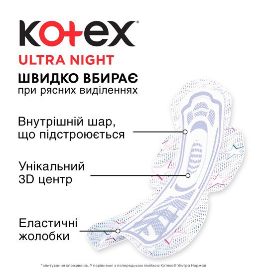 Прокладки гігієнічні Kotex Ultra Night Duo 14 шт.фото3