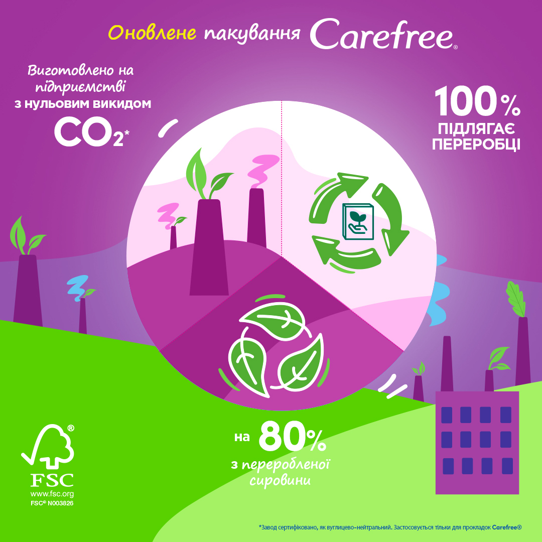 Щоденні гігієнічні прокладки Carefree Plus Large 36штфото9