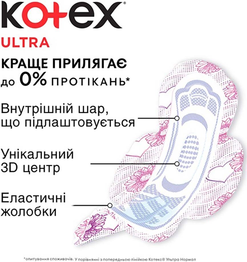 Прокладки гігієнічні Kotex Ultra Dry Normal 10 шт.фото4