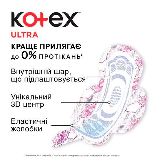 Прокладки гігієнічні Kotex Ultra Dry Normal Duo 20 шт.фото4
