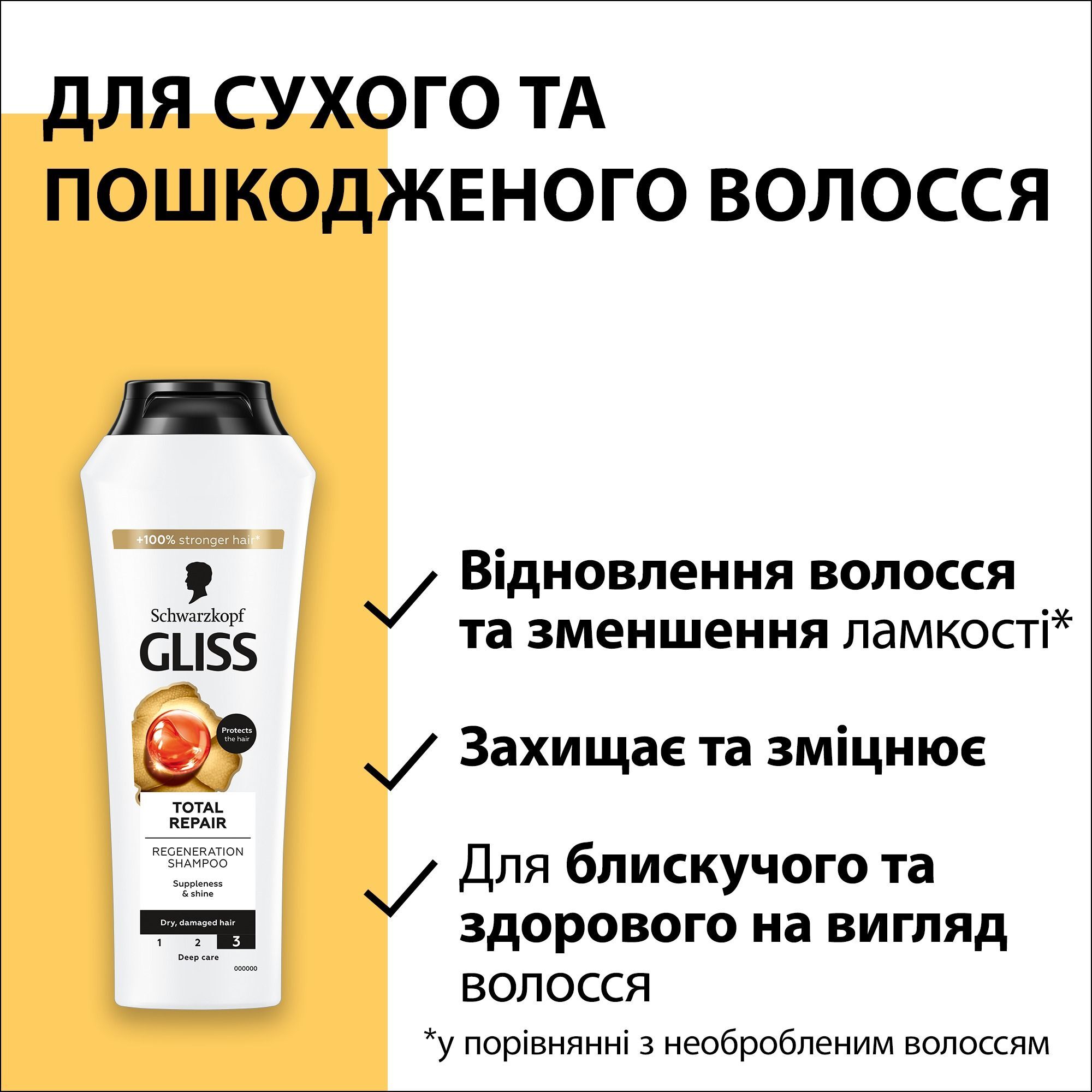 Шампунь для сухого та пошкодженого волосся Gliss Kur Total Repair 400млфото3