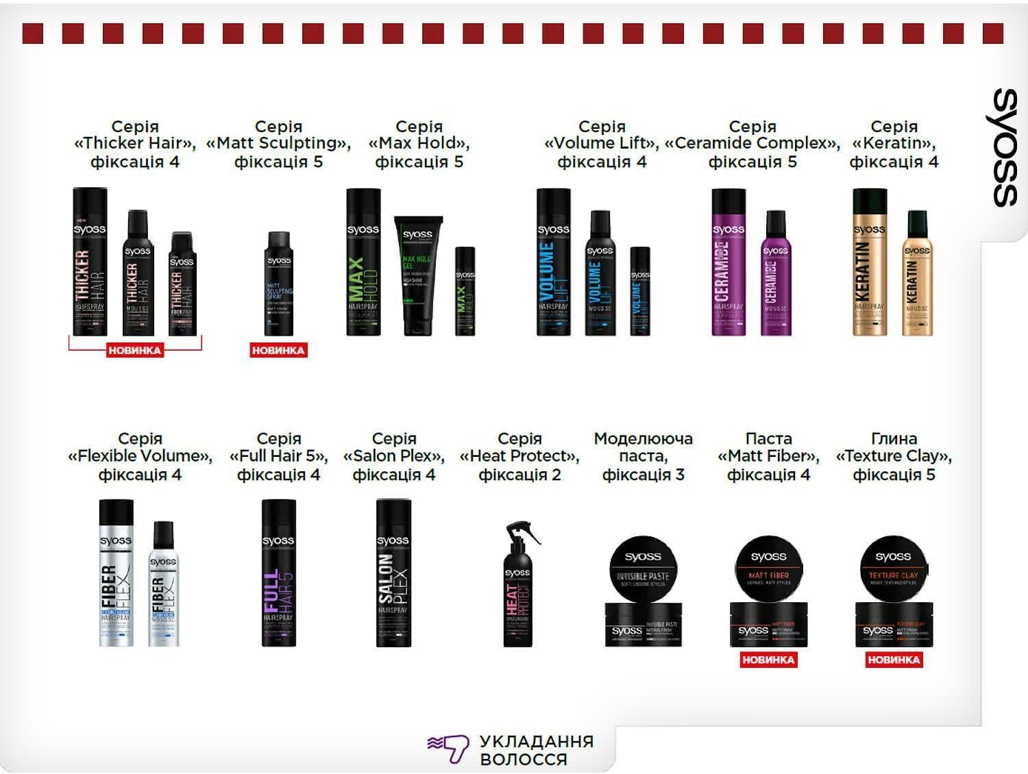 SYOSS Лак Keratin 400млфото5