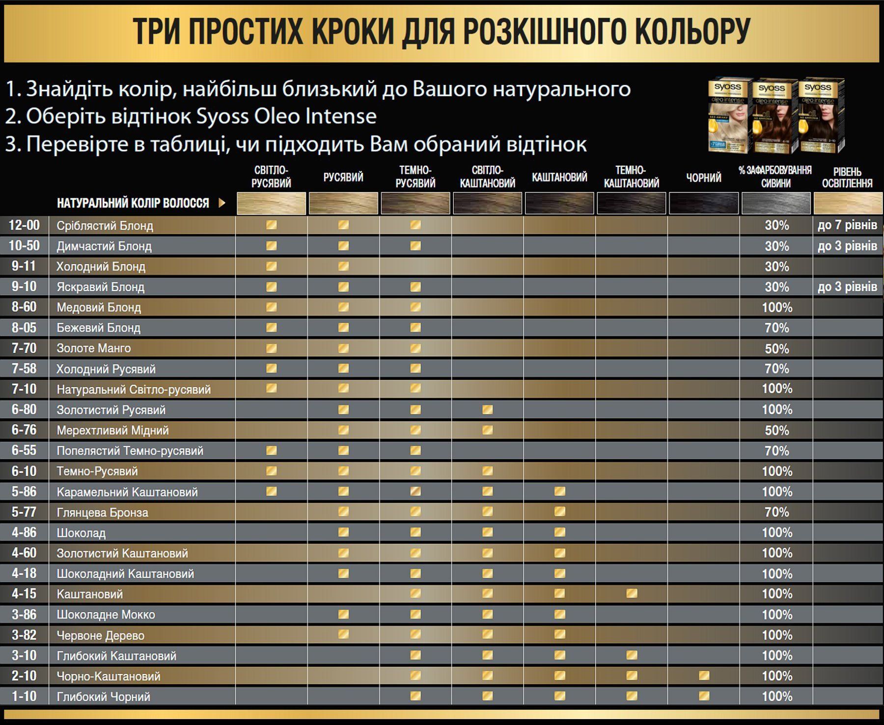 Стійка крем-фарба SYOSS Oleo Intense 12-00 Платиновий блонд екстра 115млфото7