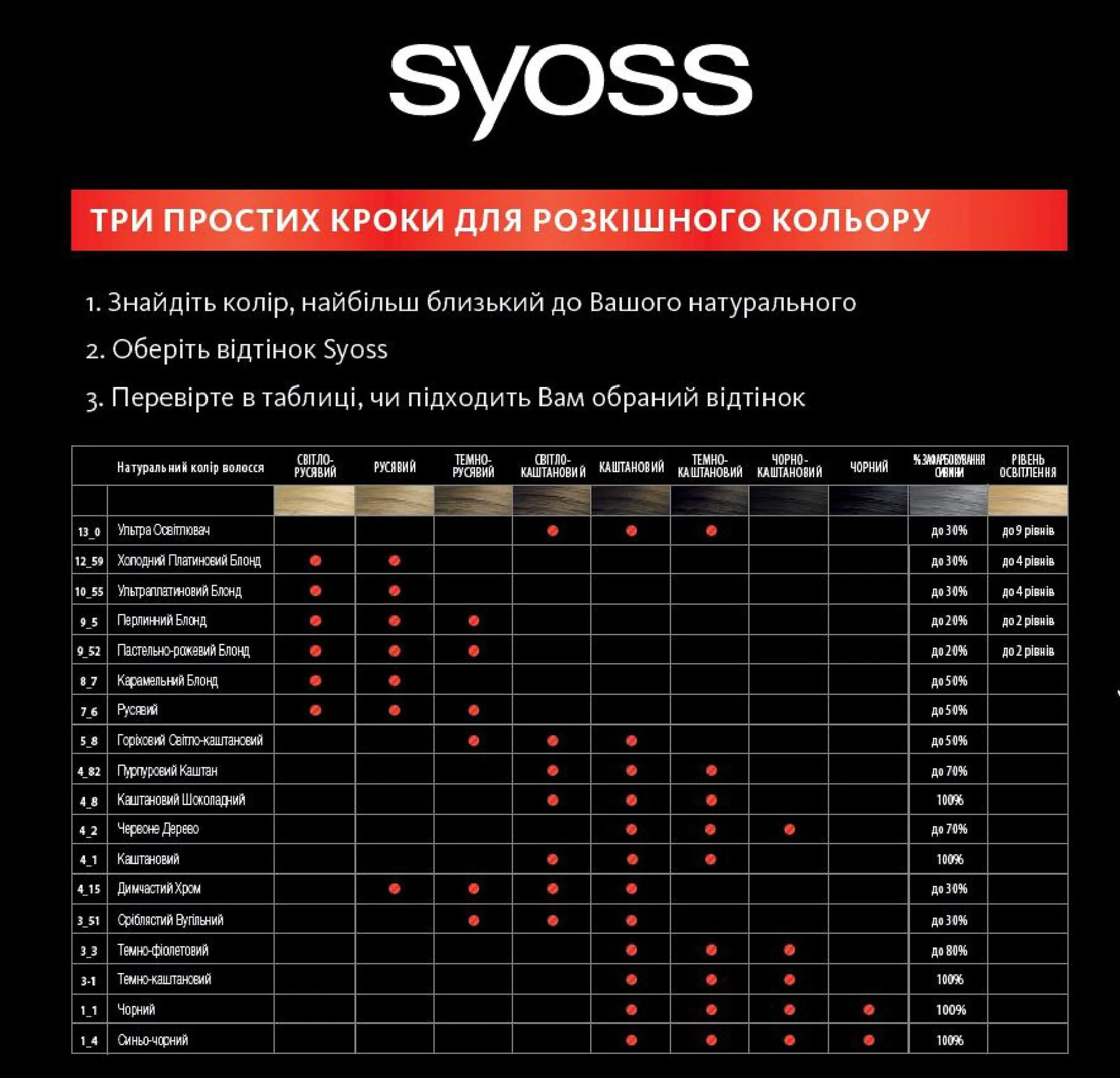 Стійка крем-фарба SYOSS 8-5 Яскравий Блондфото3