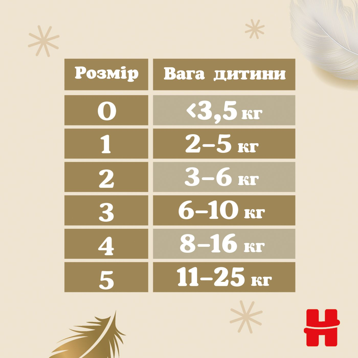 Підгузки Huggies Extra Care Mega 3 6-10кг 72штфото13