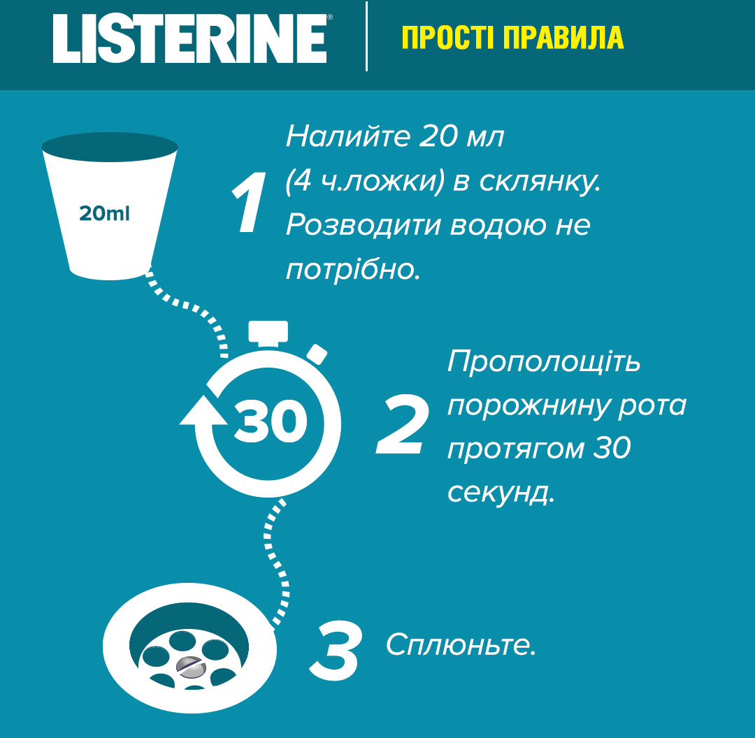 Ополіскувач для ротової порожнини Listerine Свіжа м'ята/Захист ясен 1 лфото9