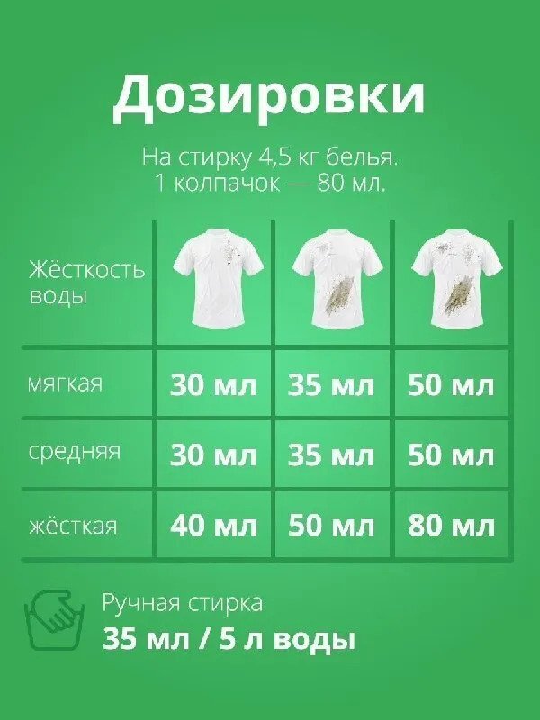 Waschkonig Стиральное средство Universal Жидкий 5,01л фото 