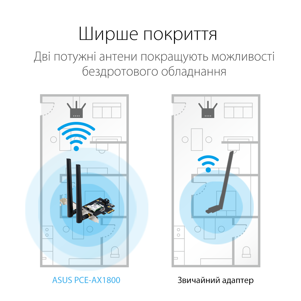 WiFi-адаптер ASUS PCE-AX1800 Bluetooth 5.2 PCI Express WPA3 MU-MIMO OFDMA фото9