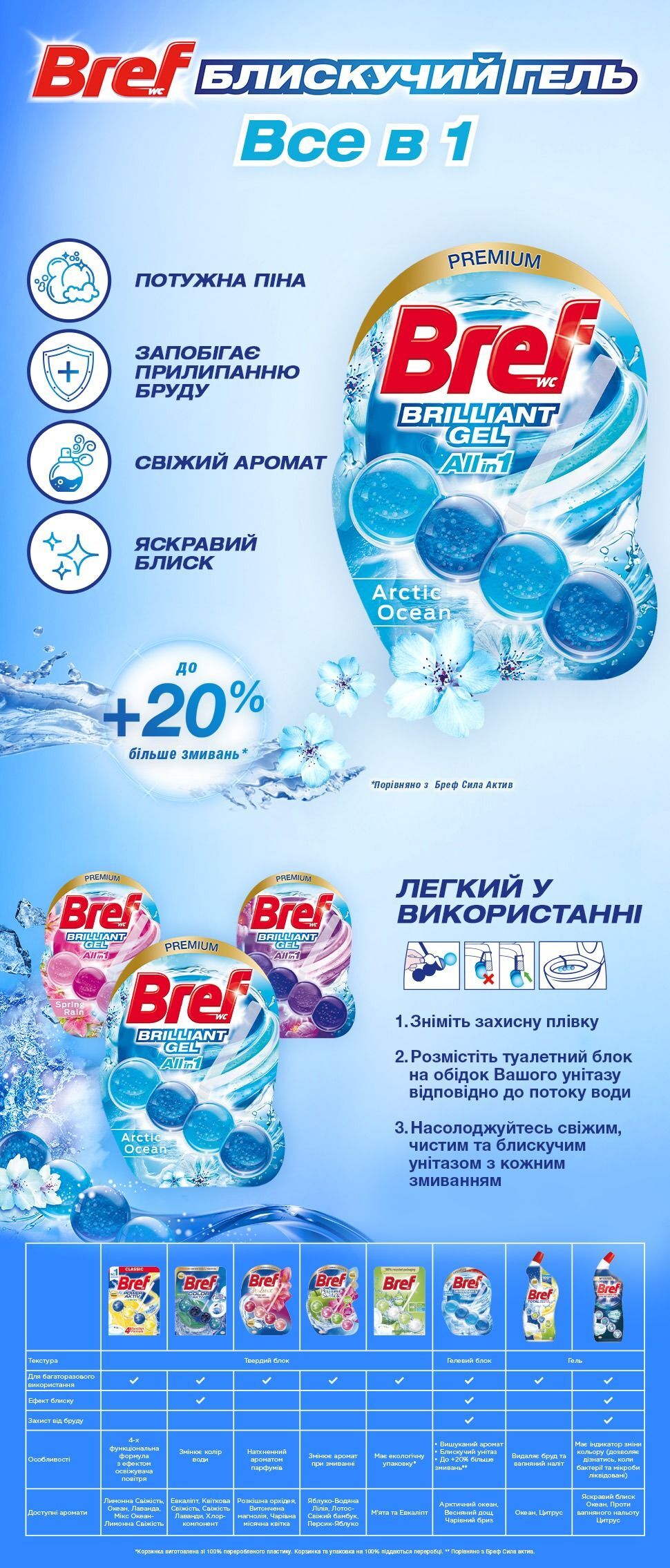 Bref Туалетний блок Арктичний океанБлискучий гель Тріопакфото6