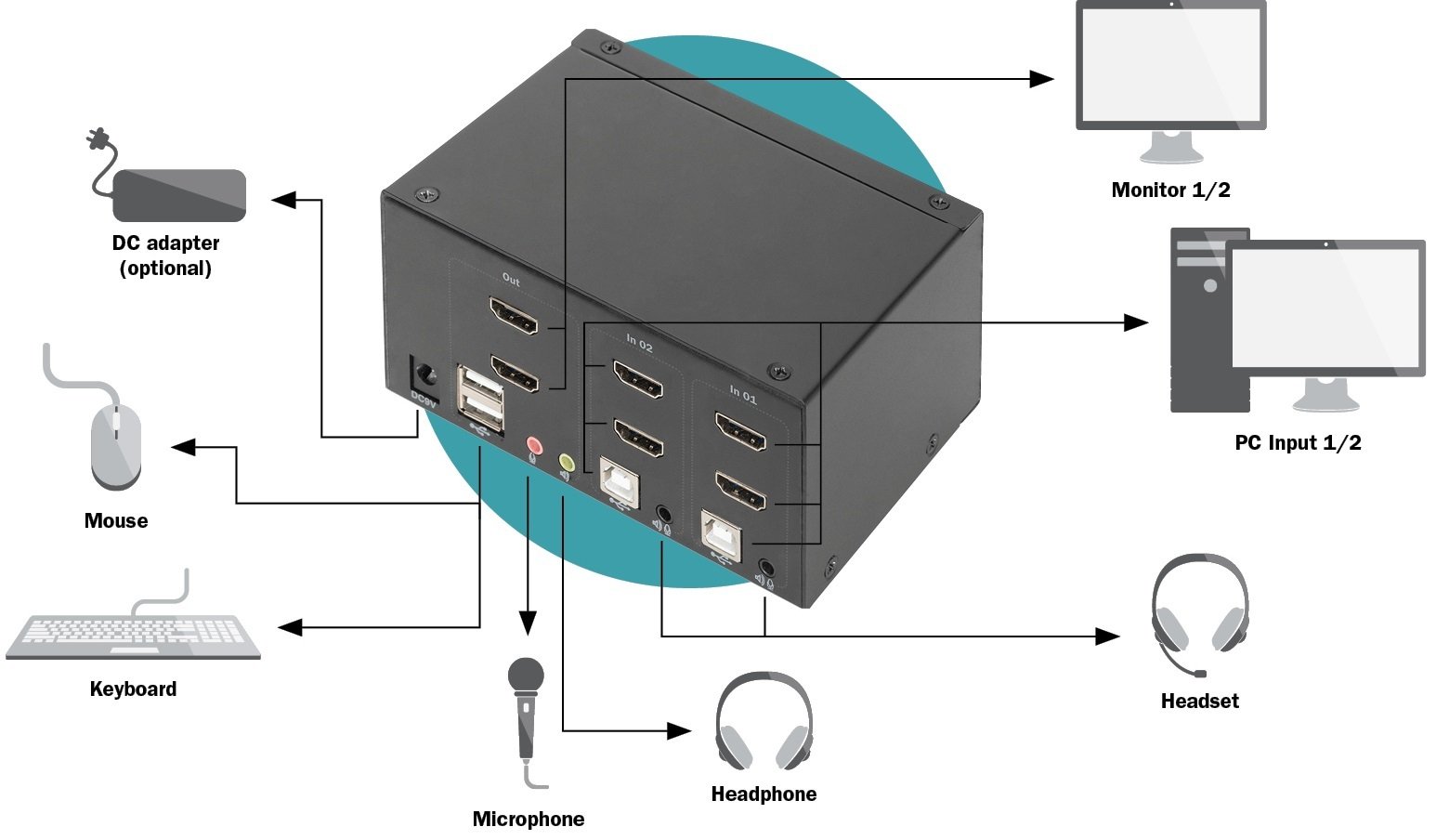 Коммутатор DIGITUS Desktop HDMA KVM, 2 Port, Dual Display, 4K фото 6