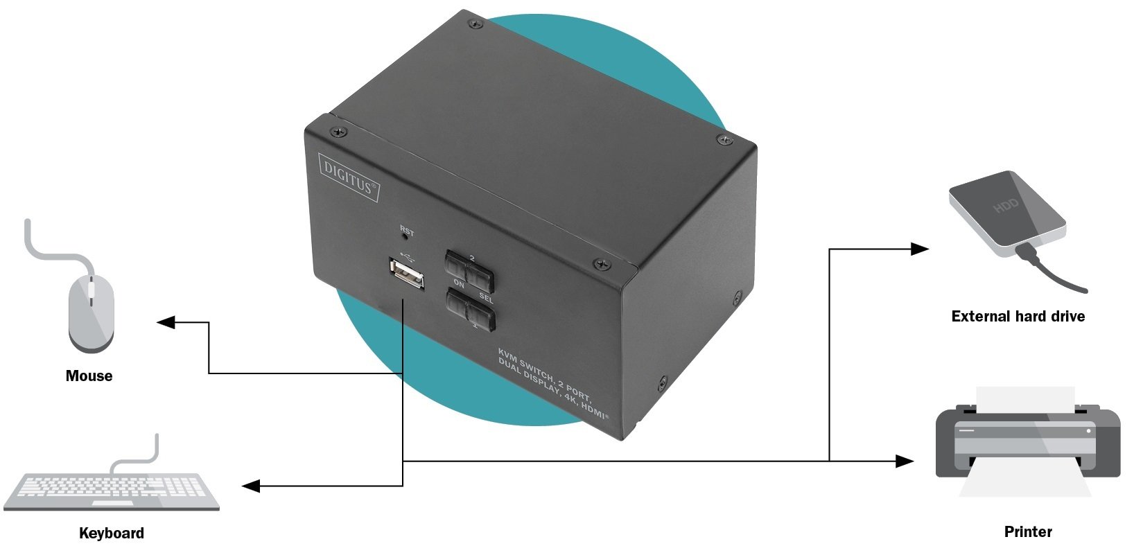 Коммутатор DIGITUS Desktop HDMA KVM, 2 Port, Dual Display, 4K фото 5