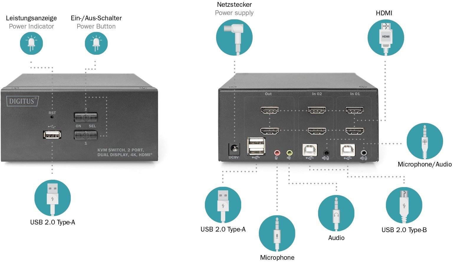 Коммутатор DIGITUS Desktop HDMA KVM, 2 Port, Dual Display, 4K фото 7