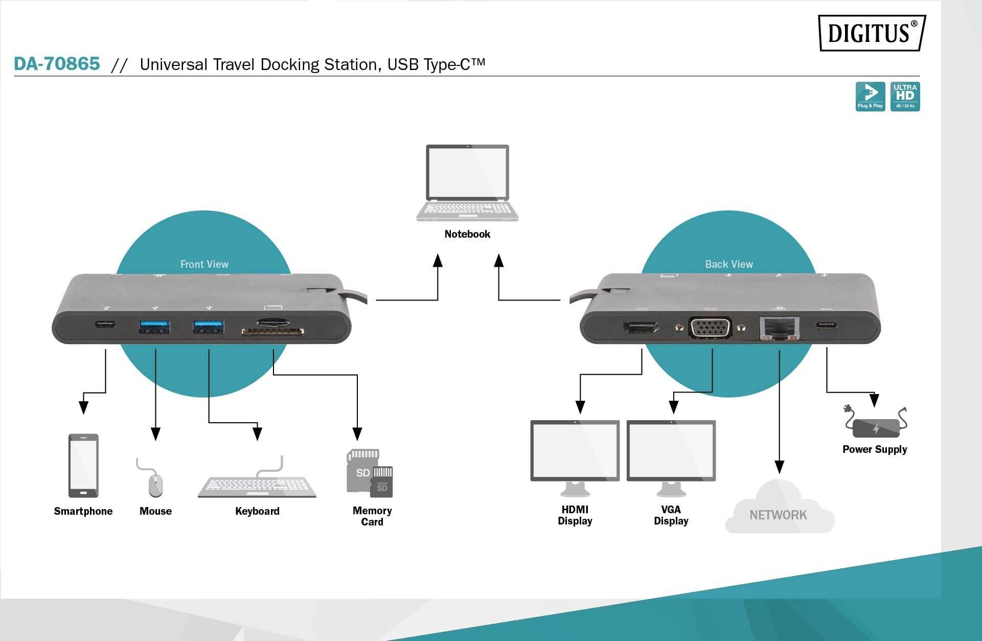 Док-станция DIGITUS Travel USB-C, 9 Port (DA-70865) фото 12