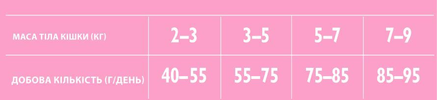 Сухий корм для стерилізованих котів із чутливим травленням Brit Care Cat GF Sterilized Sensitive із кроликом, 2кгфото6