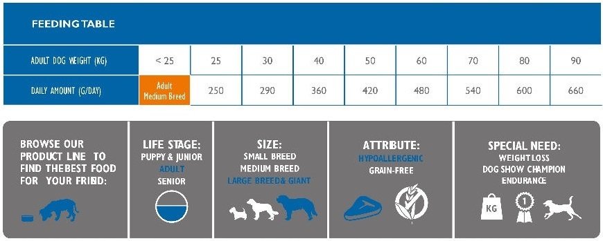 Сухий корм для дорослих собак великих порід Brit Care Adult Large Breed Lamb & Rice 12 кгфото2