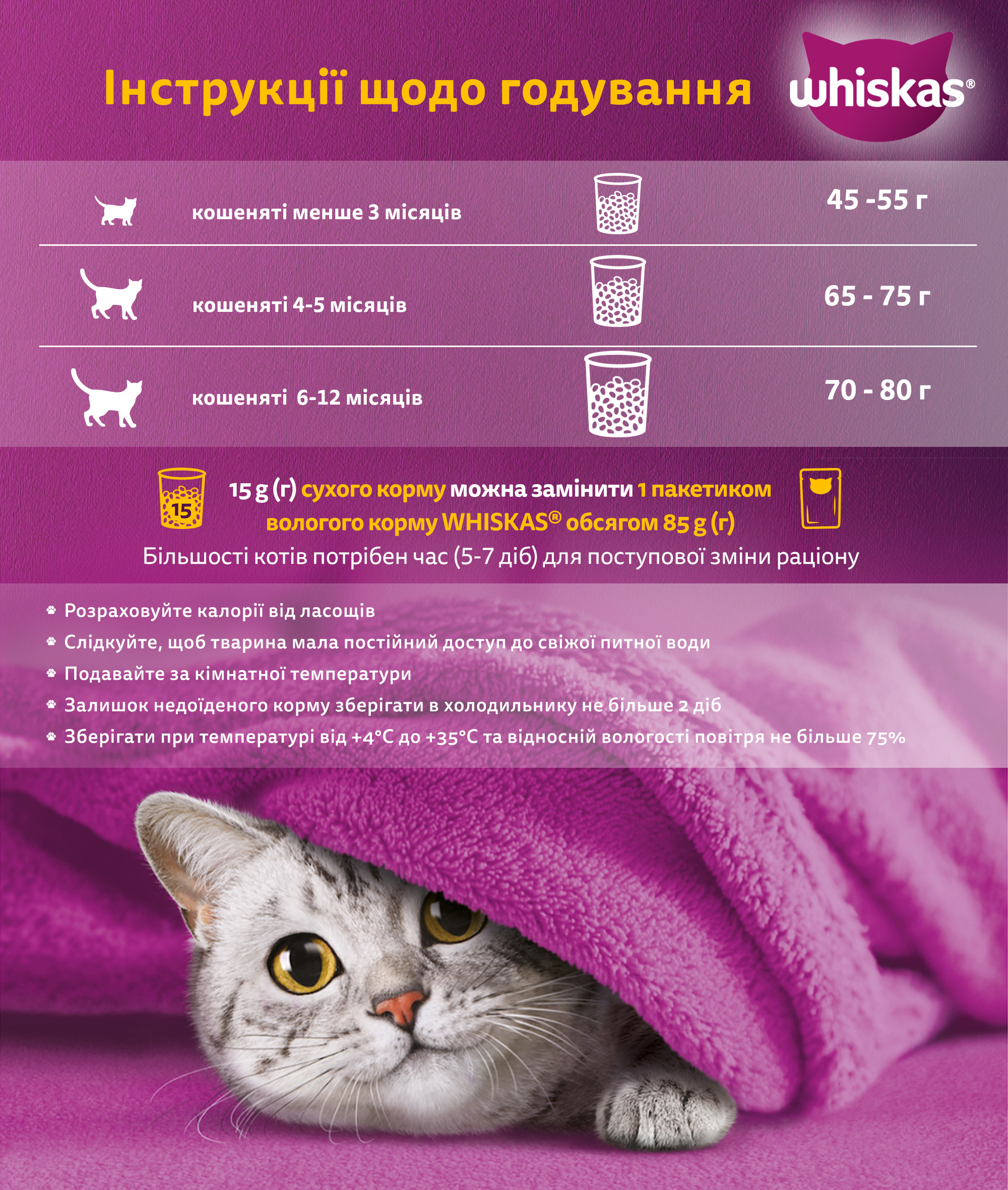 Сухий корм для кошенят Whiskas з куркою 14кгфото4