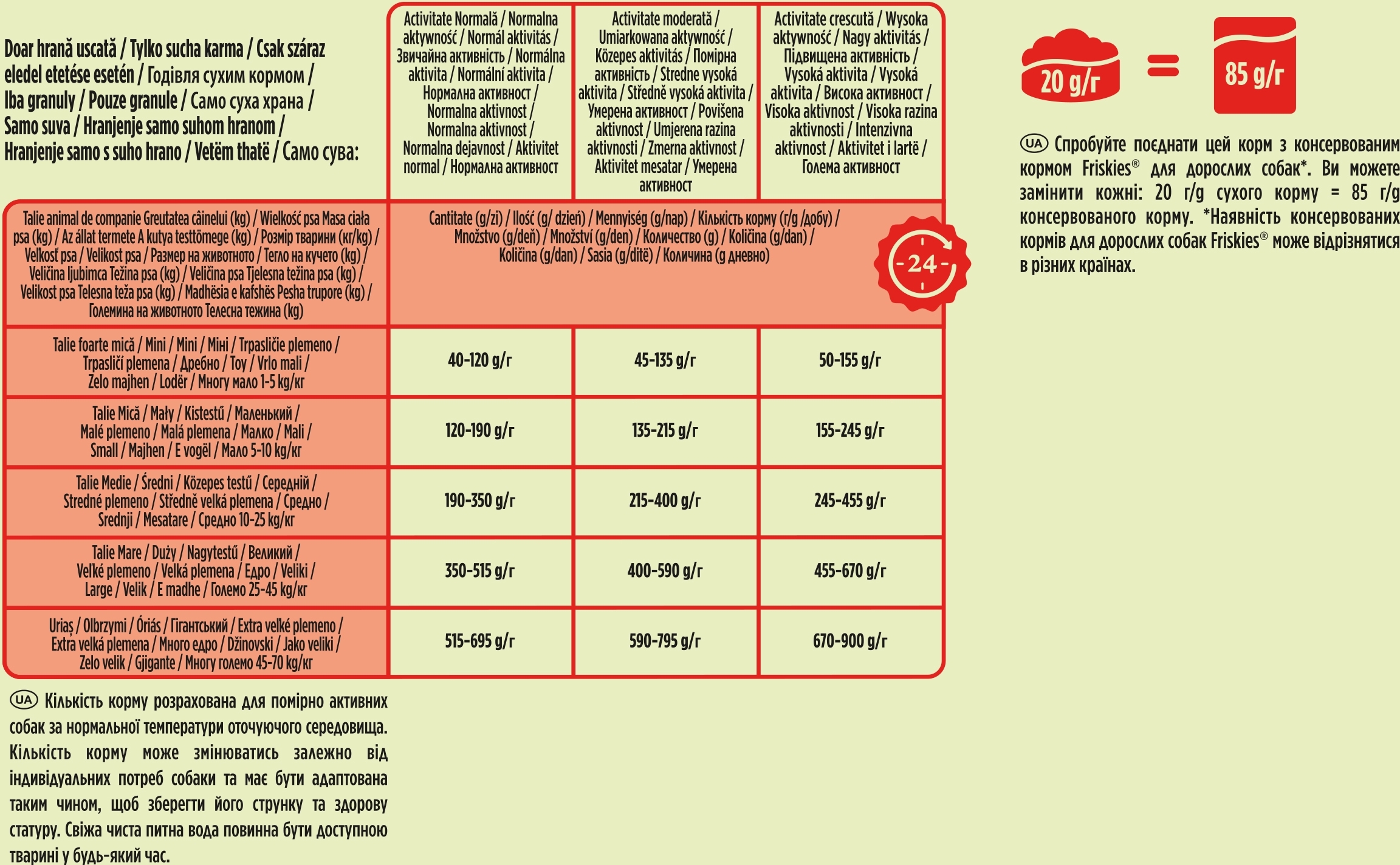 Сухий корм для дорослих собак Friskies Active з підвищеною активністю, з яловичиною 10 кгфото