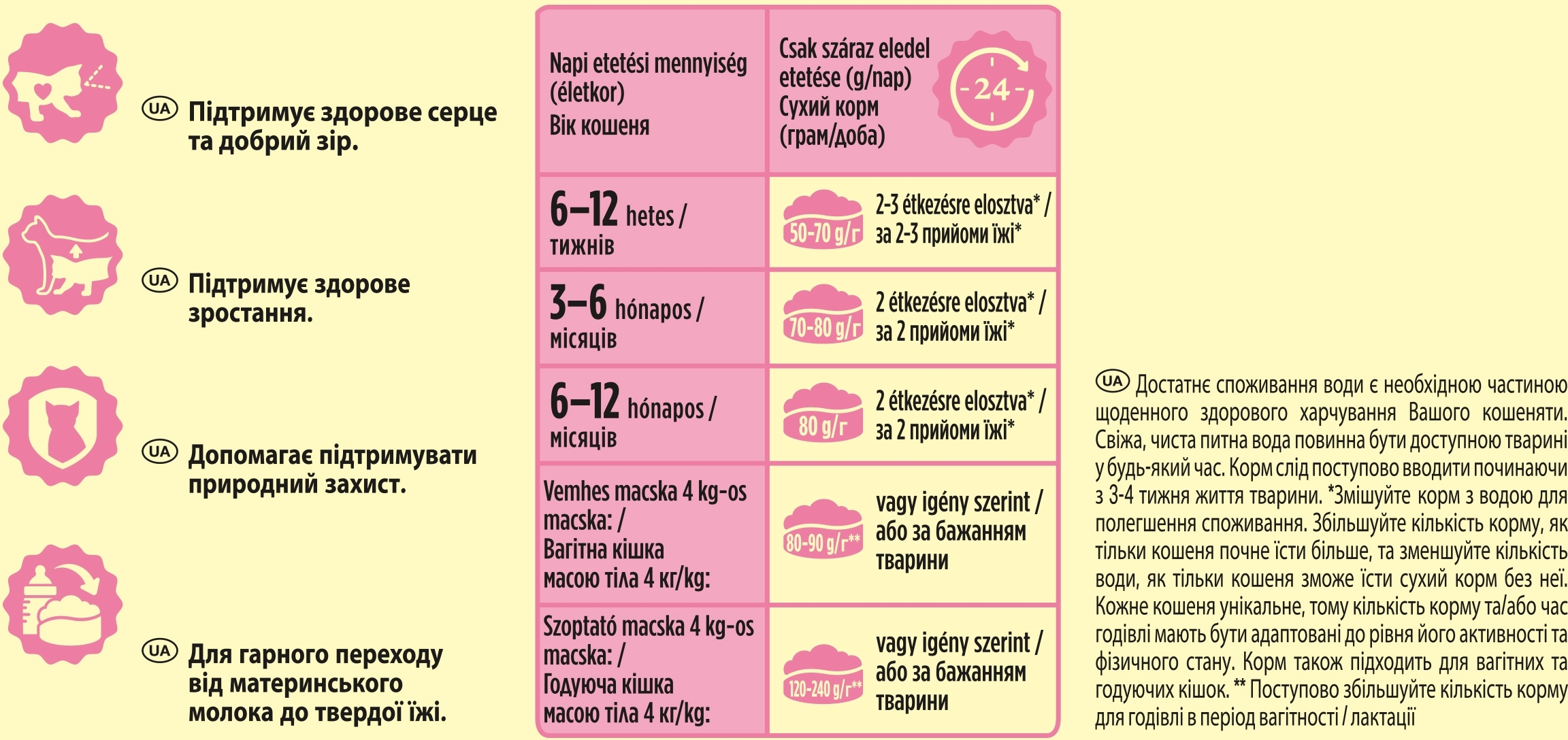 Сухий корм для кошенят Friskies Junior з куркою, індичкою, молоком і овочами 300 гфото