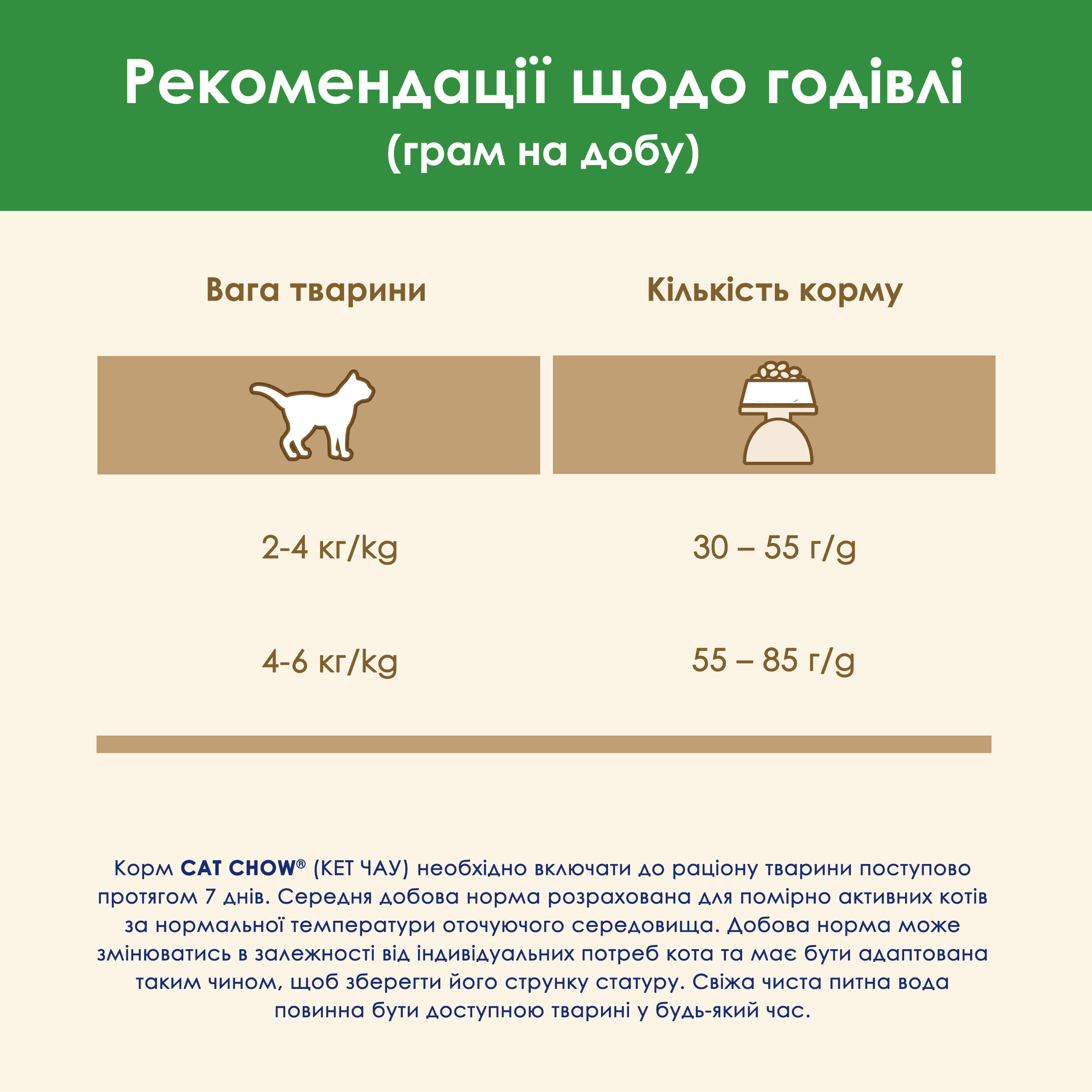 Сухий корм для котів Cat Chow Sterilised з куркою 1,5кгфото