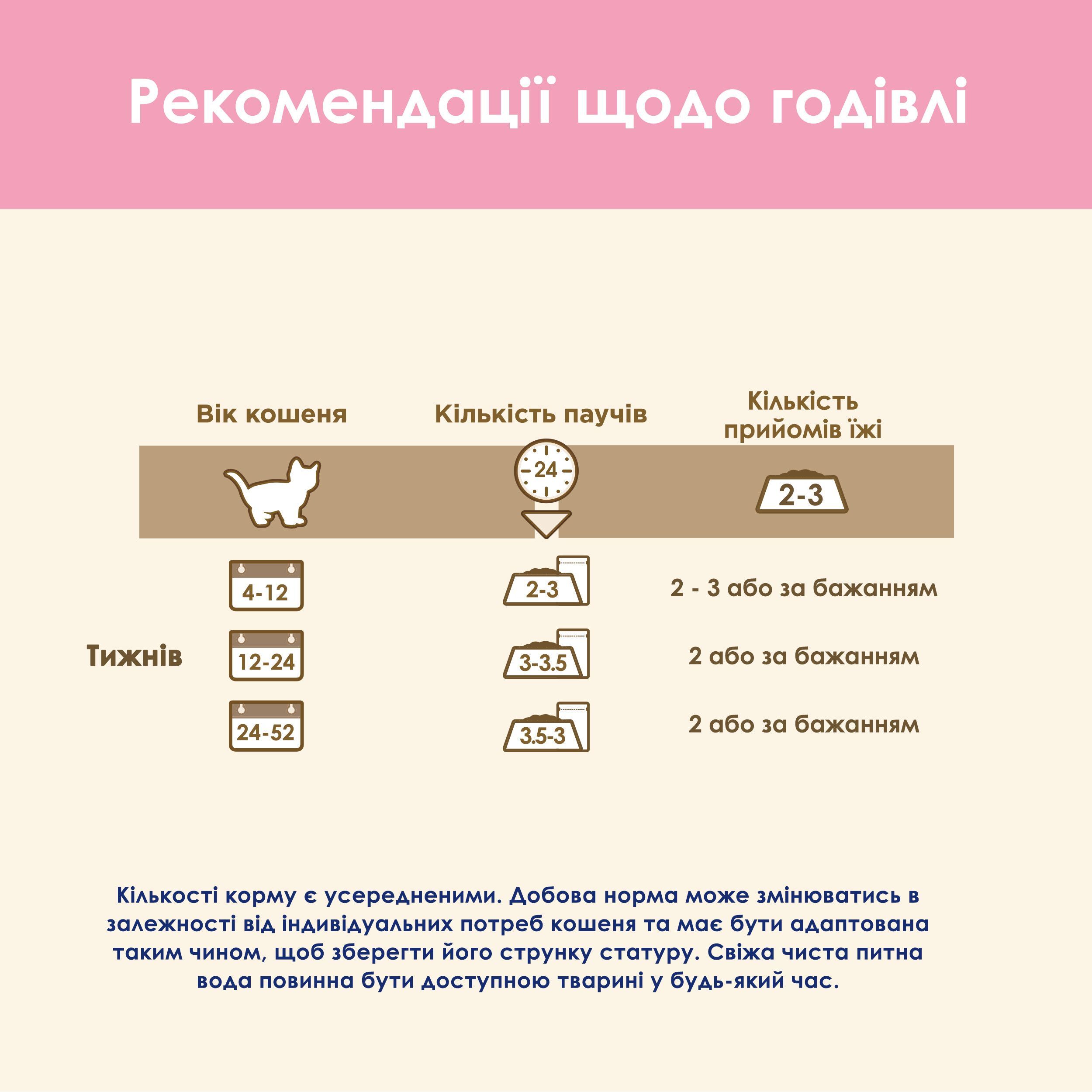 Вологий корм для кошенят Cat Chow Kitten ніжні шматочки з індичкою та цукіні в желе 85гфото