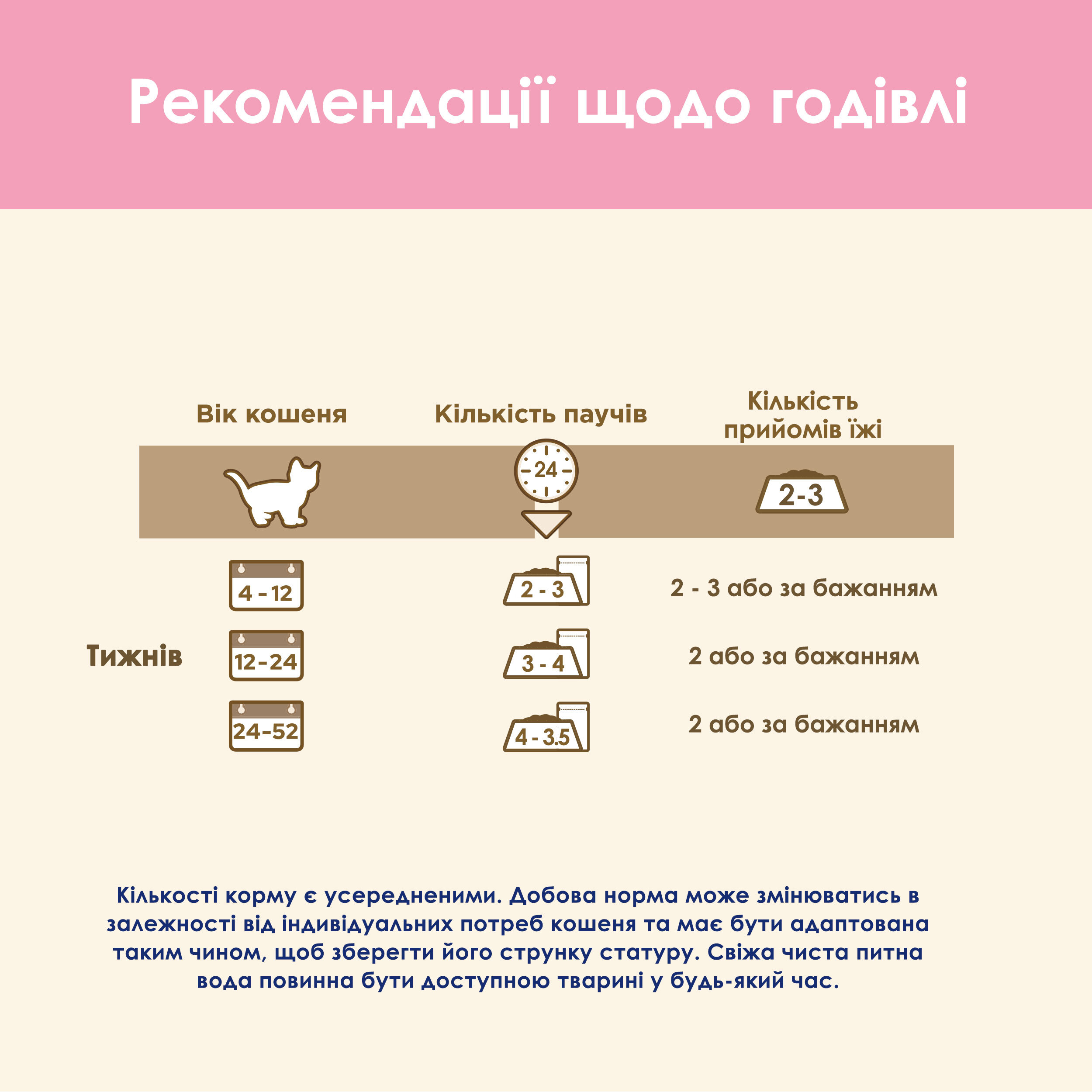 Вологий корм для кошенят Cat Chow Kitten з ягняти і цукіні в желе 85гфото