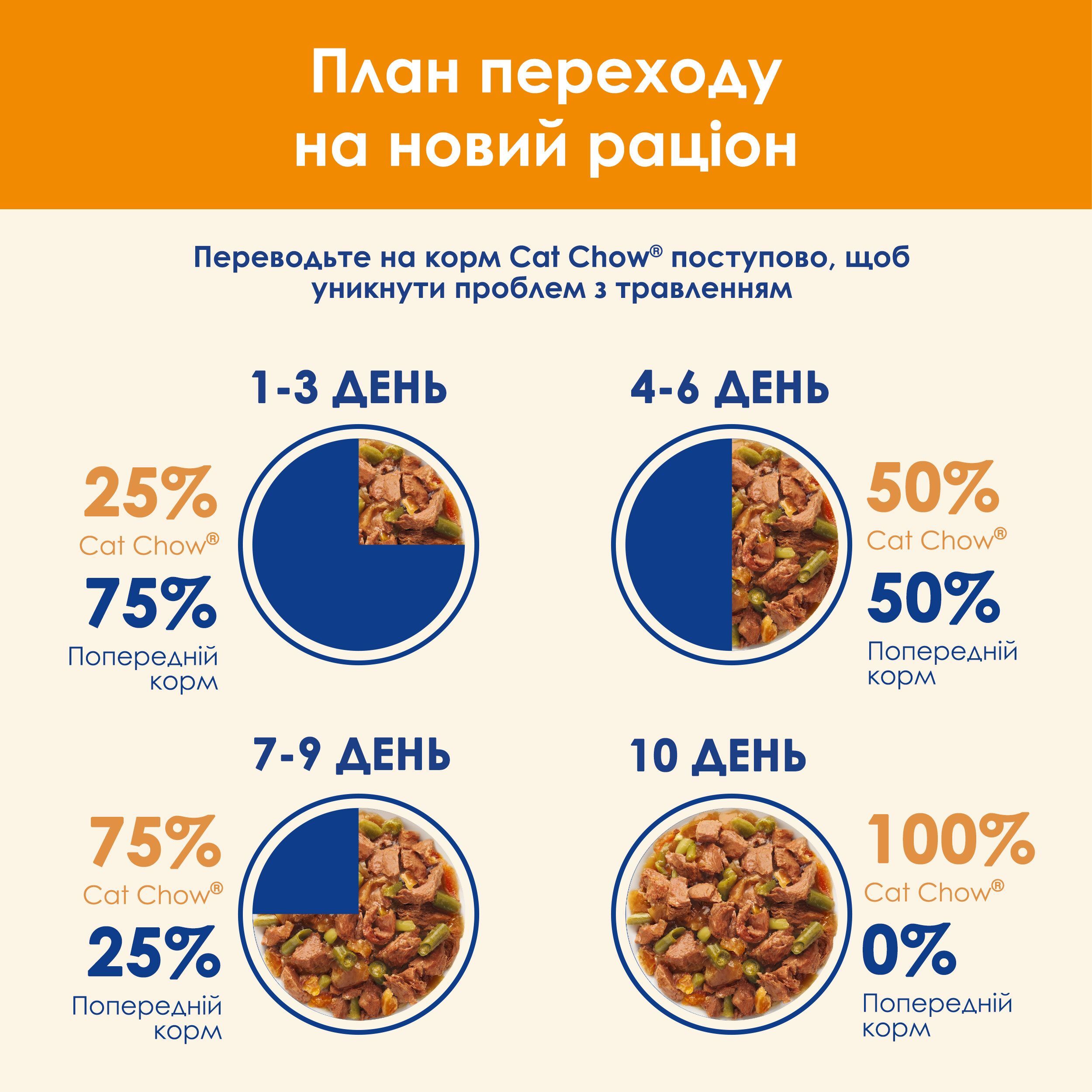 Вологий корм для котів Cat Chow Adult з лососем та зеленою квасолею 85гфото10