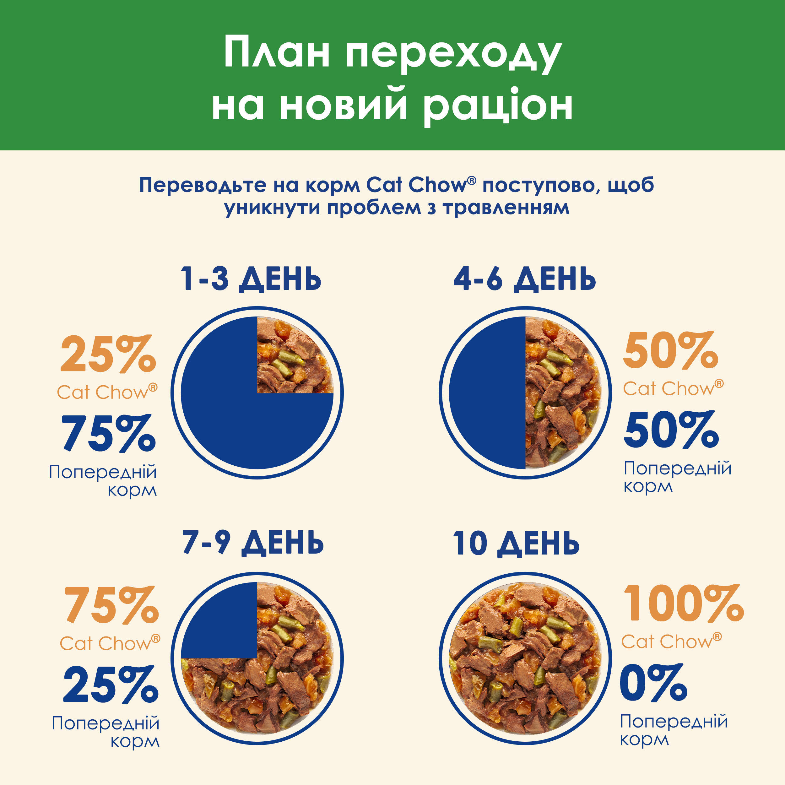 Вологий корм для стерилізованих котів Cat Chow Sterilised з ягнятком та зеленою квасолею 85гфото