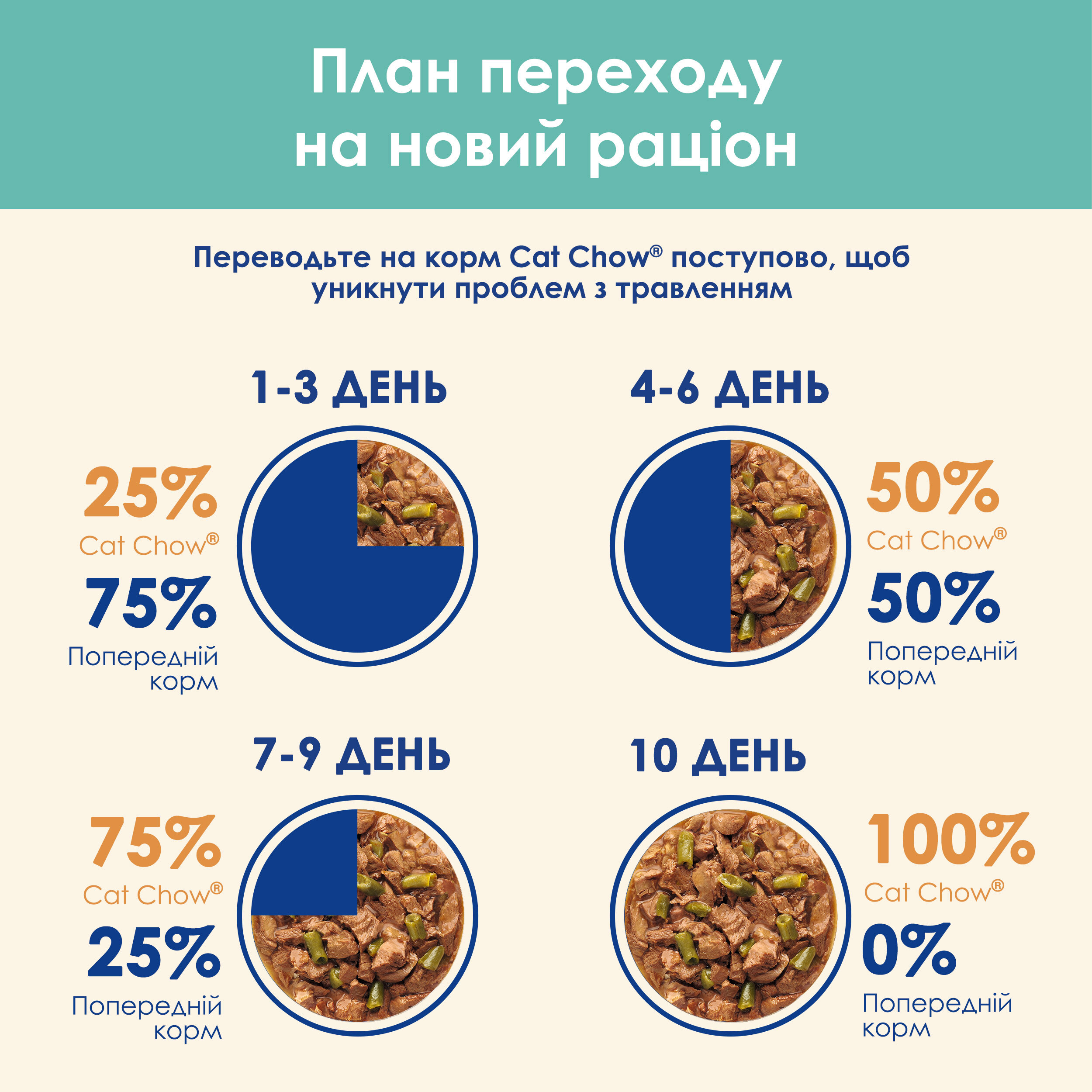 Вологий корм для котів Cat Chow Hairball Control виведення ithcns, з куркою та зеленою квасолею 85гфото