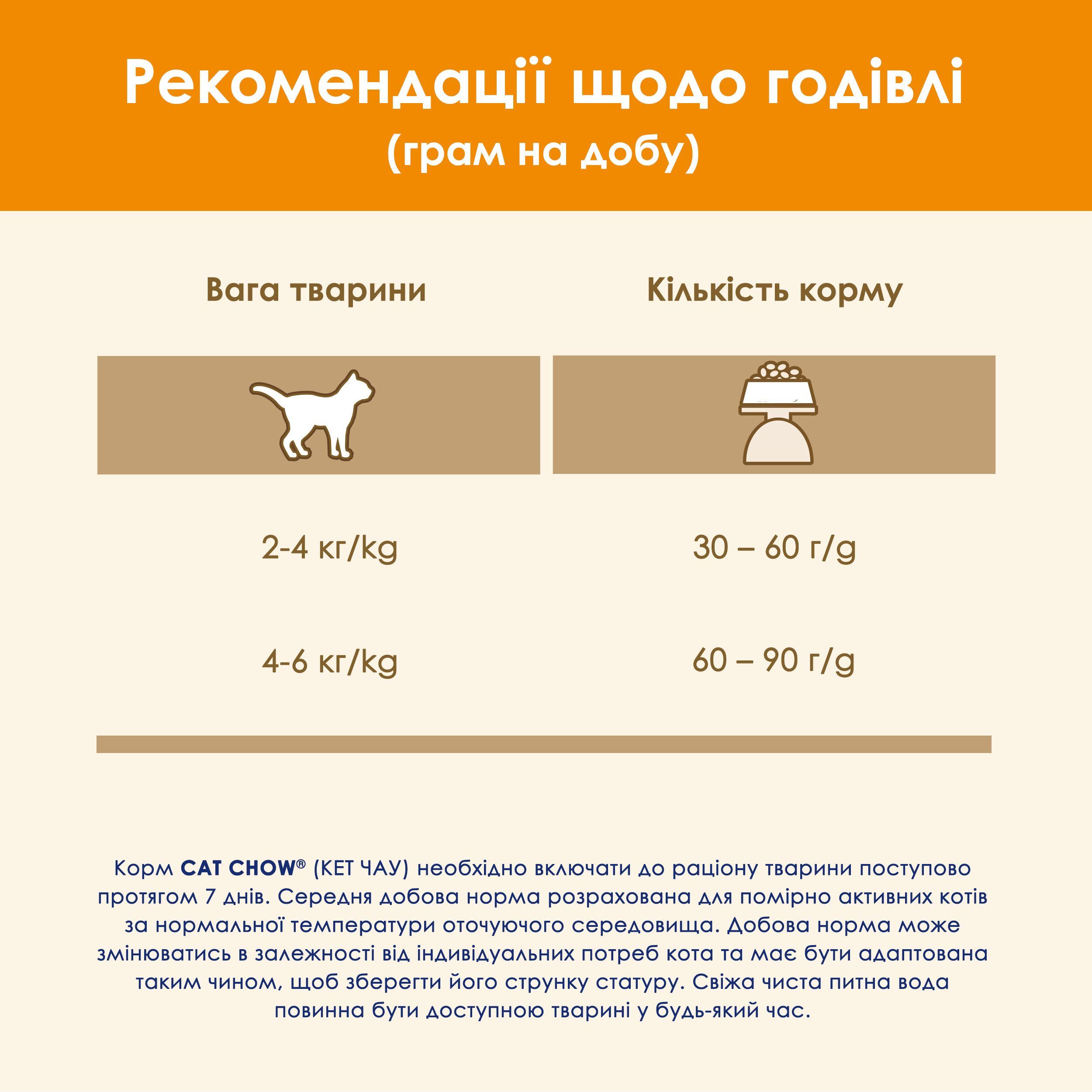 Сухий корм для котів Cat Chow Adult з качкою 15кгфото13