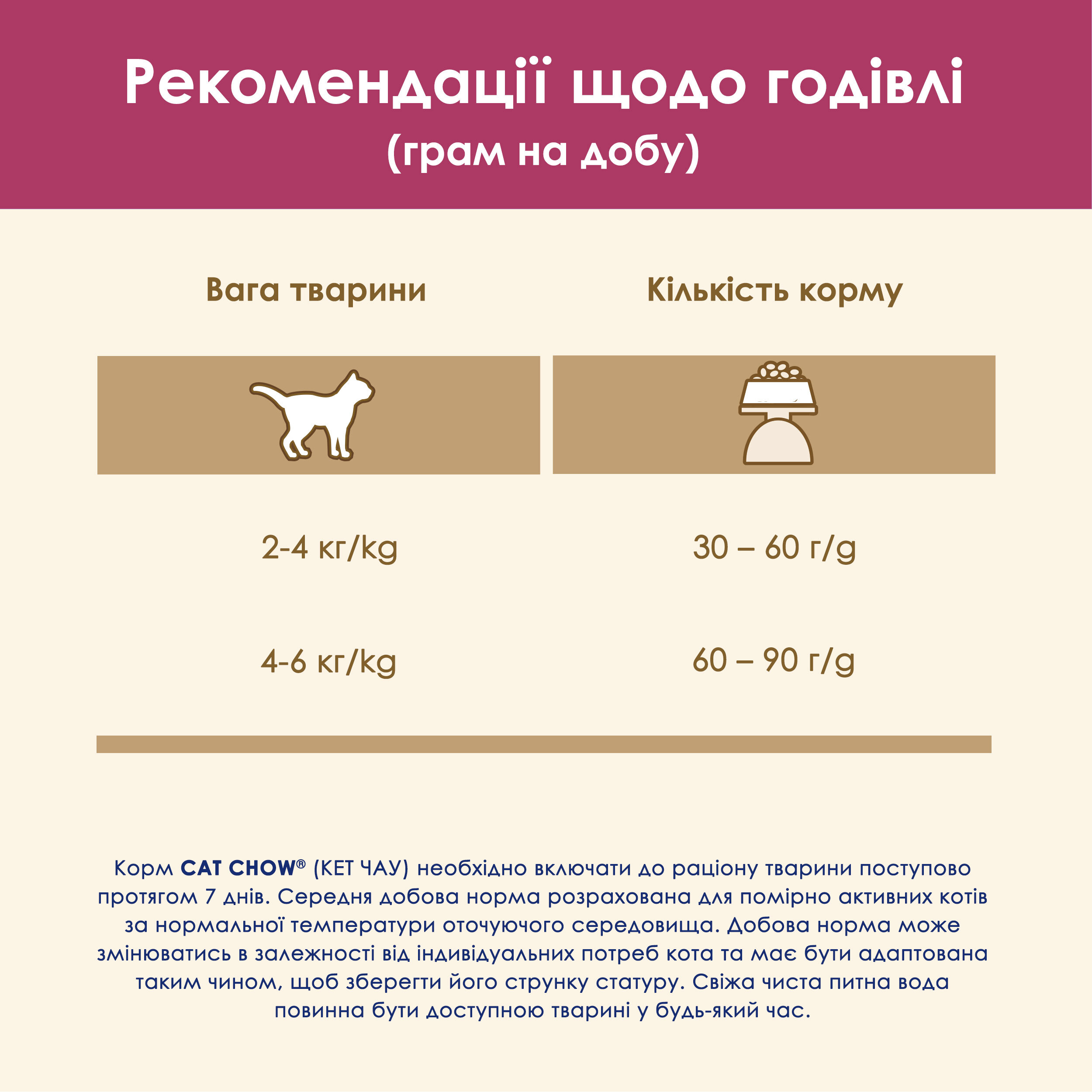 Сухий корм для котів Cat Chow Urinary Tract Health з куркою 15кгфото