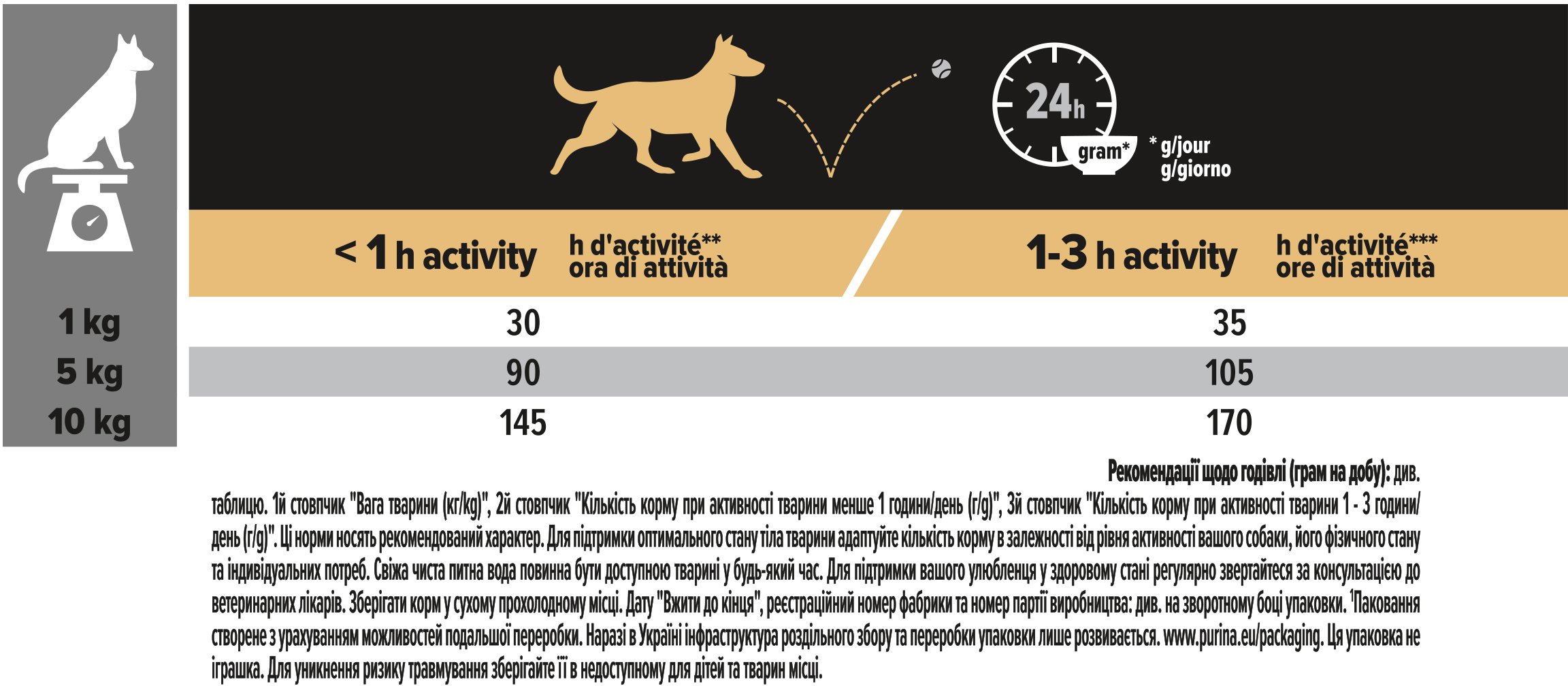 Сухой корм для собак мелких пород старше девяти лет Purina Pro Plan Small&Mini Adult с курицей, 3 кг фото 6