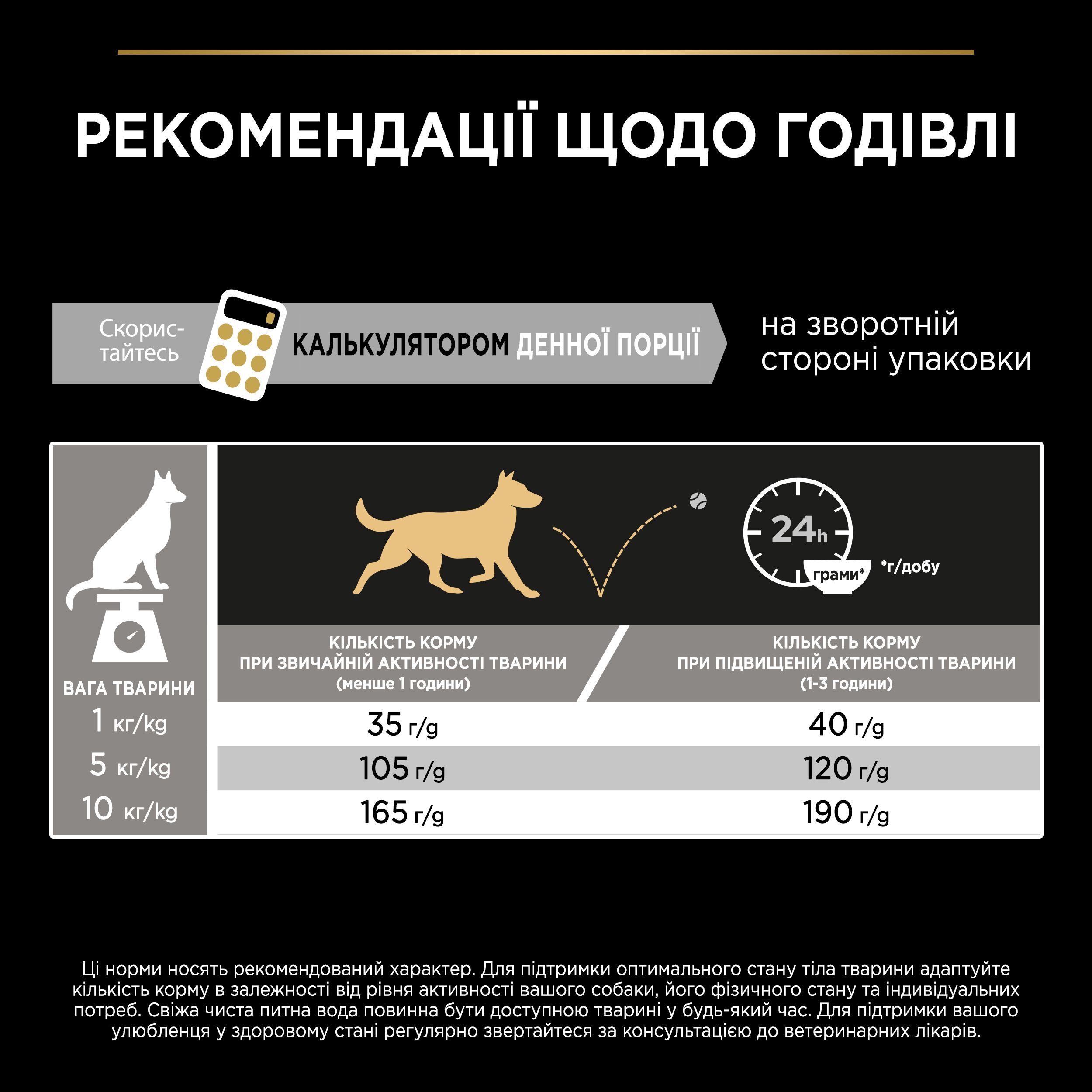 Сухий корм для дорослих собак дрібних порід Purina Pro Plan Small&amp;Mini Adult з куркою 7 кгфото