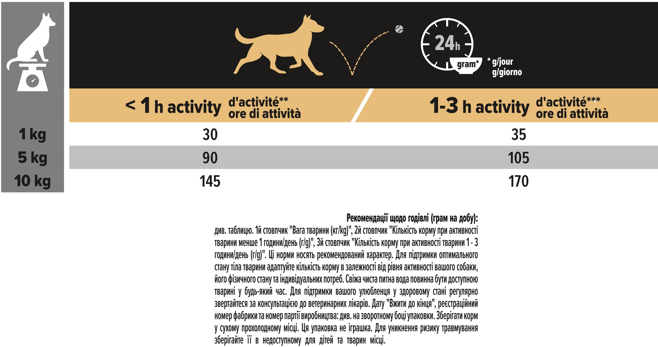 Сухий корм для собак дрібних порід старше дев'яти років Purina Pro Plan Small&Mini Adult 9+, з куркою, 7 кгфото5