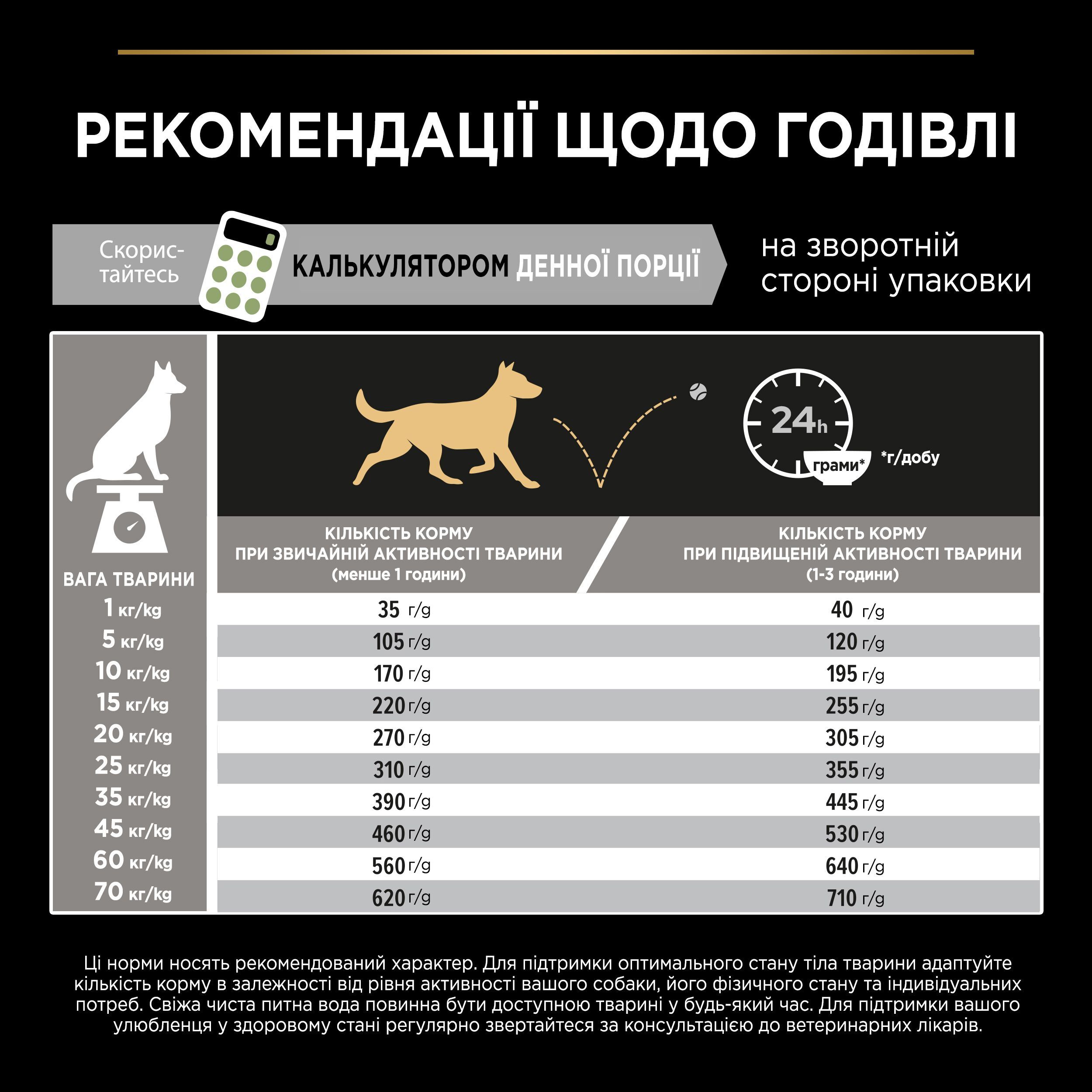Сухий корм для собак з чутливим травленням Purina Pro Plan Medium Sensitive ягня 14 кгфото